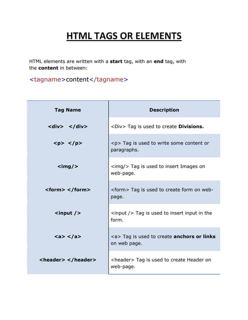 Html tags or elements