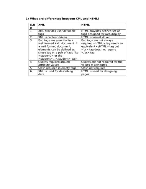 HTML and XML Difference FAQs | PDF