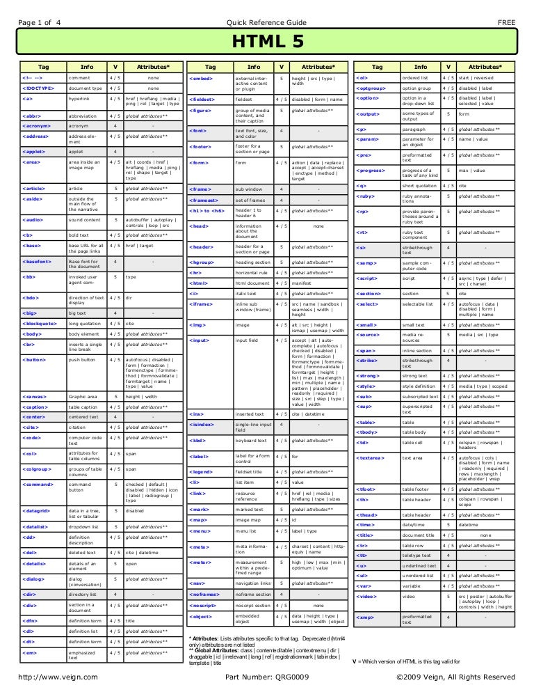 html 5 cheat sheets
