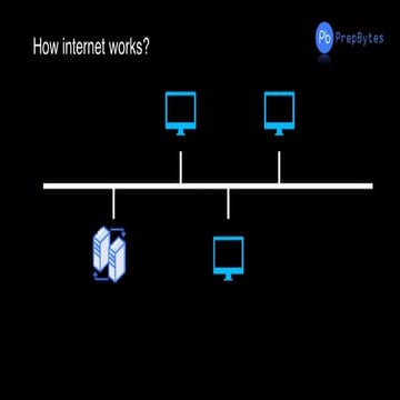 HTML Course-PPT for all types of beginners.pptx