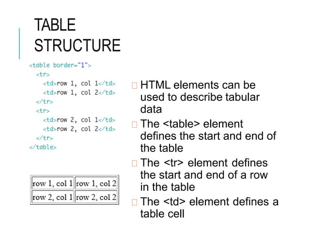 htmltables-180721142906-1.pptx