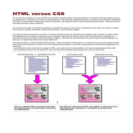 HTML Y CSS Clase 5 presentacion persnal.pptx