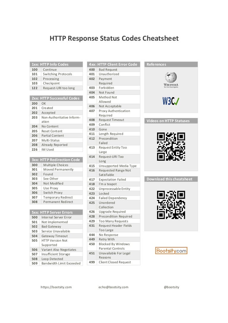 Http Response status codes cheatsheet http-response-status-codes-cheatsheet