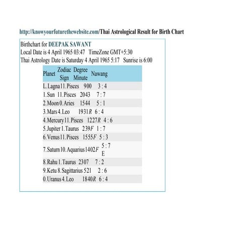 (Httpknowyourfuturethewebsite.com)