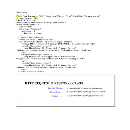 HTTP REQUEST RESPONSE OBJECT - WEB APPLICATION USING C# LAB | PDF