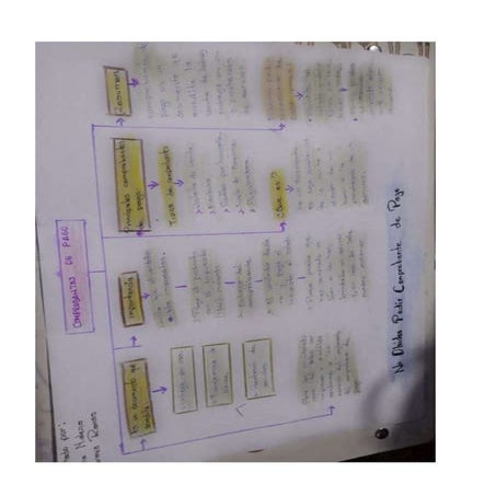 HUARAYA RAMOS MALENA - CONTABILIDAD - DIURNO.pdf