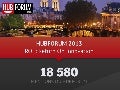 Les chiffres du HUBFORUM Paris 2013