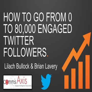 HubMasters - How to go from 0 to 80,000 engaged Twitter Followers