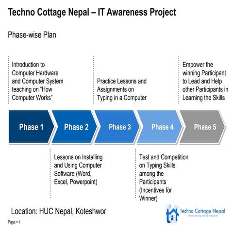 IT Awareness Project - TCN