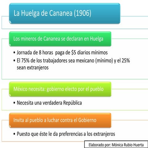 Huelga de cananea y entrevista díaz creelman