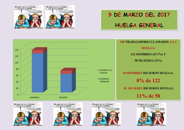 HUELGA EN LA ROSALEDA 9 DE MARZO DE...