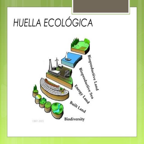 Huella ecológica | PPT