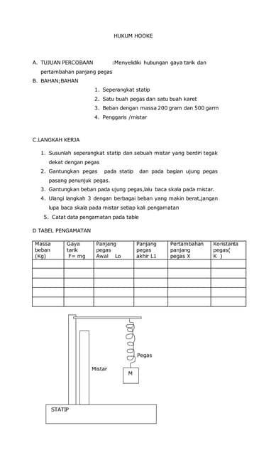 Praktikum hukum hooke | PPTX