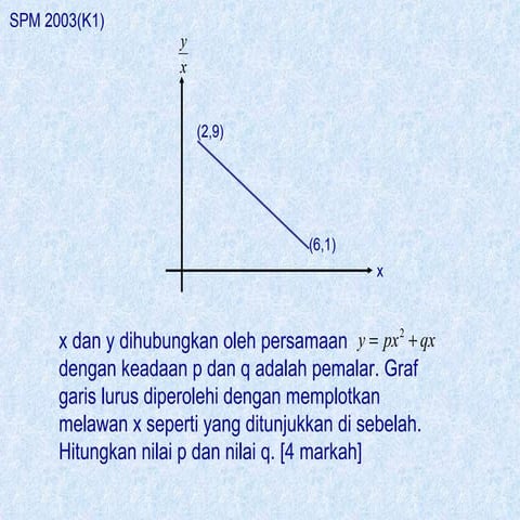 Hukum linear