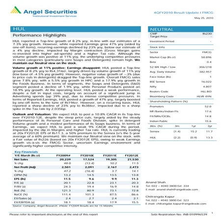 HUL ru4 qfy2010-250510