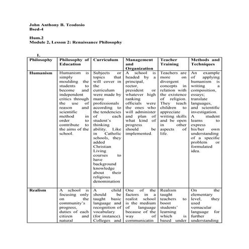 Hum 2 mod 2 les 2 | PDF