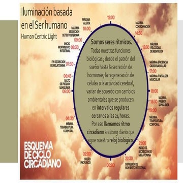 Iluminacion basada en el ser humano