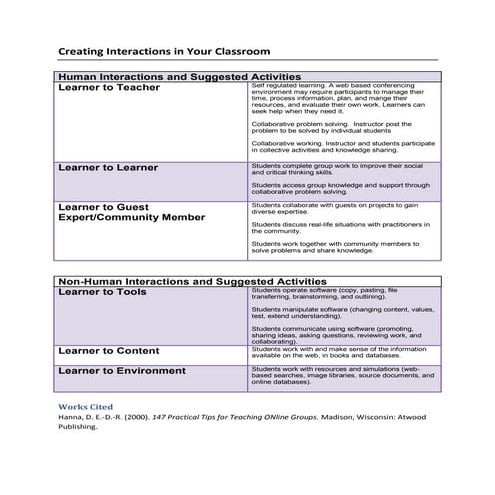 Human interactions and suggested activities