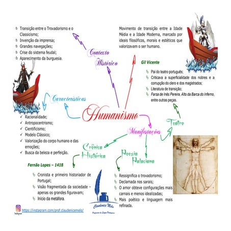 O Humanismo de forma simplificada, uma visão do que foi na história.pdf