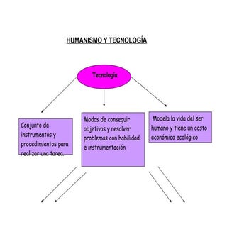 Humanismo Y Tecnología (Quipildor)