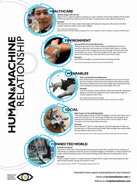 Human-Machine Relationships Insight...