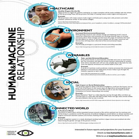 Human-Machine Relationships Insight Chart