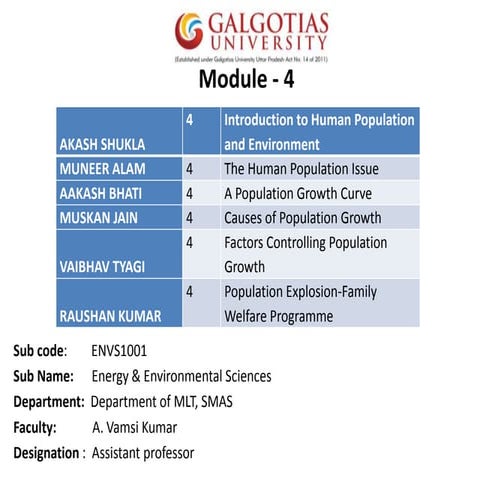 Human population, population issues, population growth curvue, factors contro...