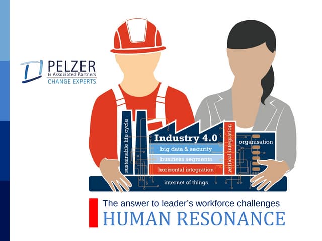 Human resonance for leaders pap 2015