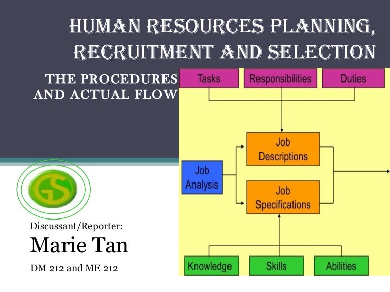 Human Resources Planning Recruitment human-resources-planning-recruitment