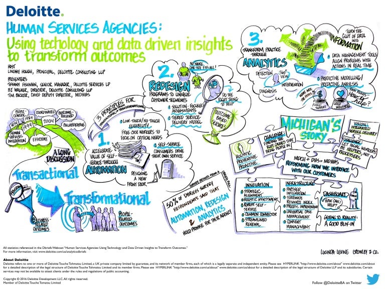 Human services agencies Using technology and data driven insights to…