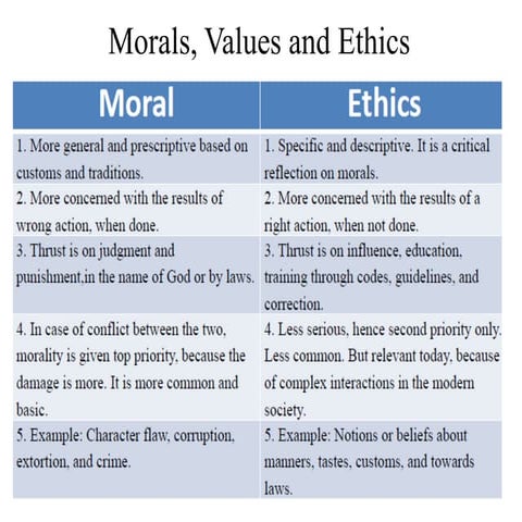 HUMAN VALUES FOR PROFESSIONAL ENGINEERING