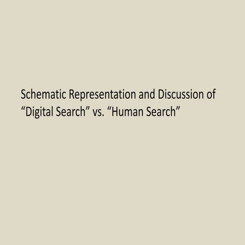 Human Vs Digital Search