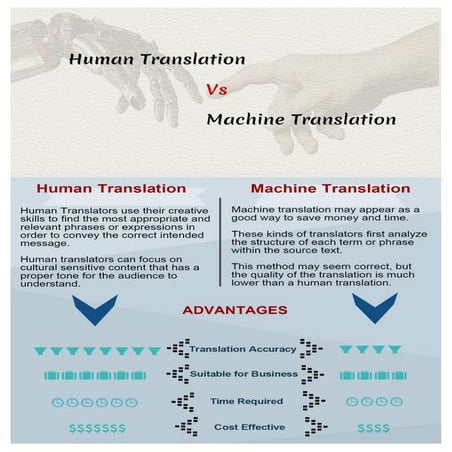 Human vs machine translation | PDF