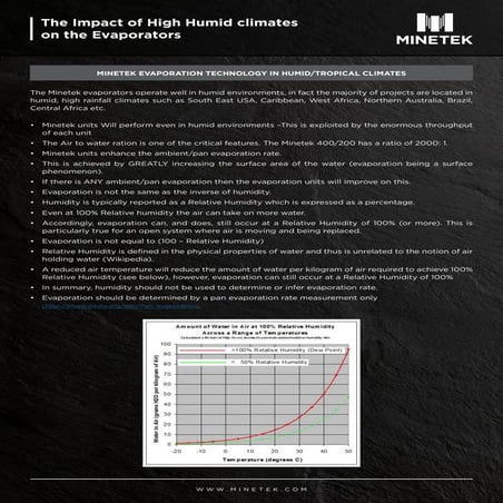 The Control of Relative Humidity & Moisture Content in The Air | PDF