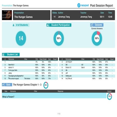 Hunger games Year 7 Nearpod report