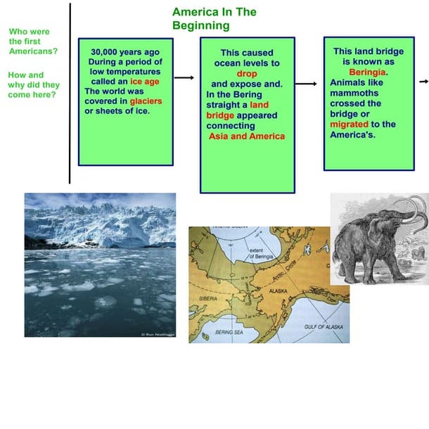 Hunterchain Slideshow