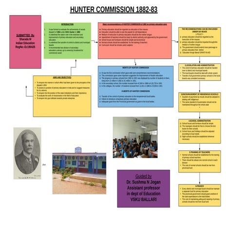 Hunter commission (Mind map)