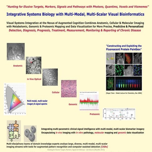 Hunting for Elusive Targets, Markers, Signals & Pathways