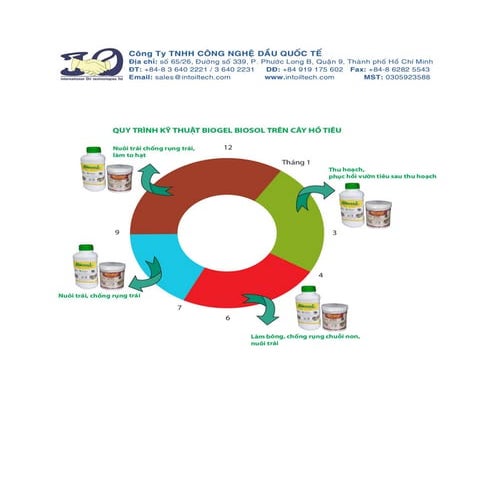Huong dan su dung biogel biosol tren ho tieu