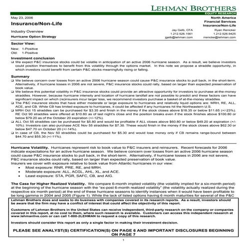 Making Money from This Year's Hurricane Season - Use Options!