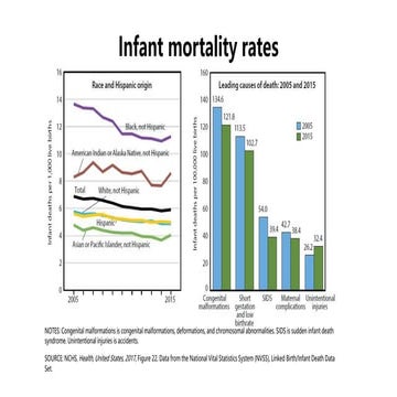 hus17fig22.pptx sudden infant death syndrome | PPTX