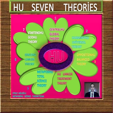 Hu   seven  theories   6