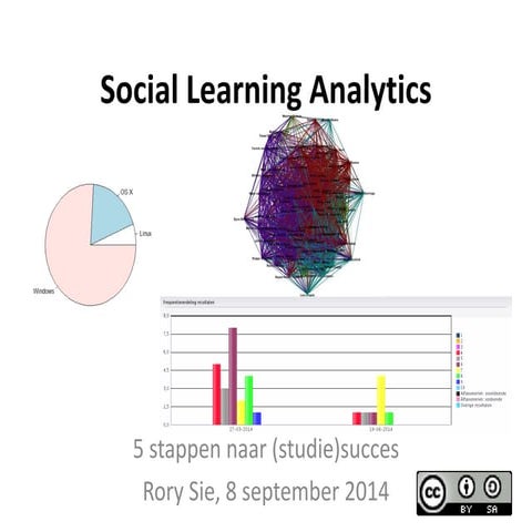 Social Learning Analytics