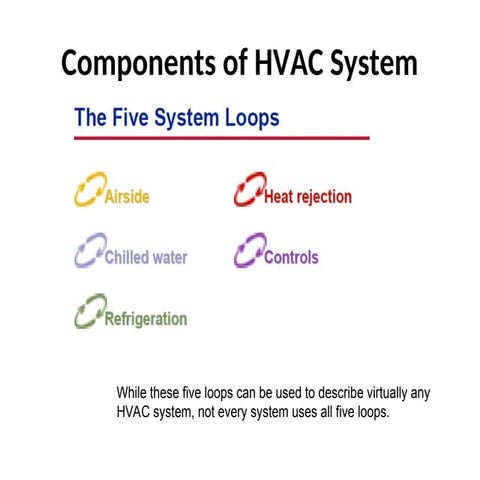 Hvac Systems Components Ppt
