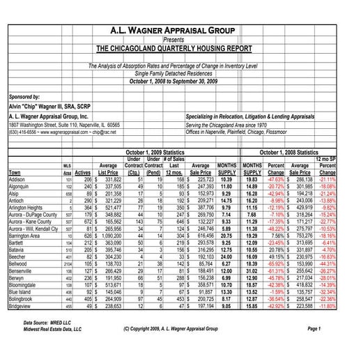Wag Report 2009 Q4 De 12 Mo