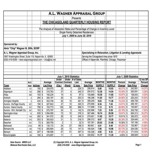 H W 2010 Q3 De 12 Mo