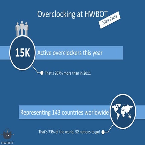 Introducing OC Esports, The Next Generation Competitive Overclocking ...