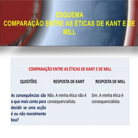 O que torna uma ação moralmente correta.pptx