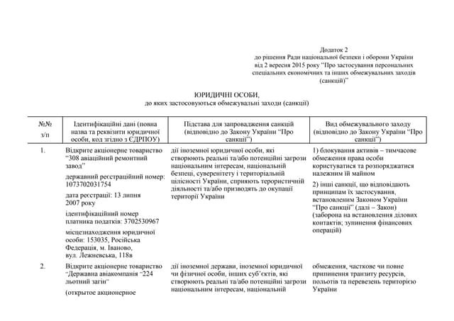 ЮРИДИЧНІ ОСОБИ, до яких застосовуються обмежувальні заходи (санкції)