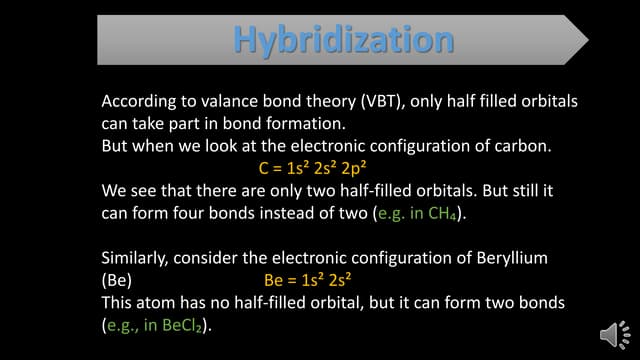 HYBRIDISATION : Derivation Of Wave Function For The Following Orbital ...